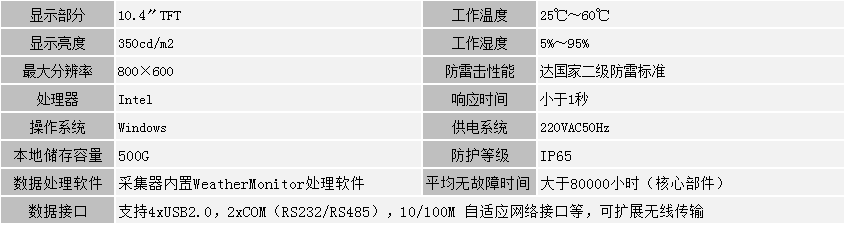 數(shù)據采集器(圖1)