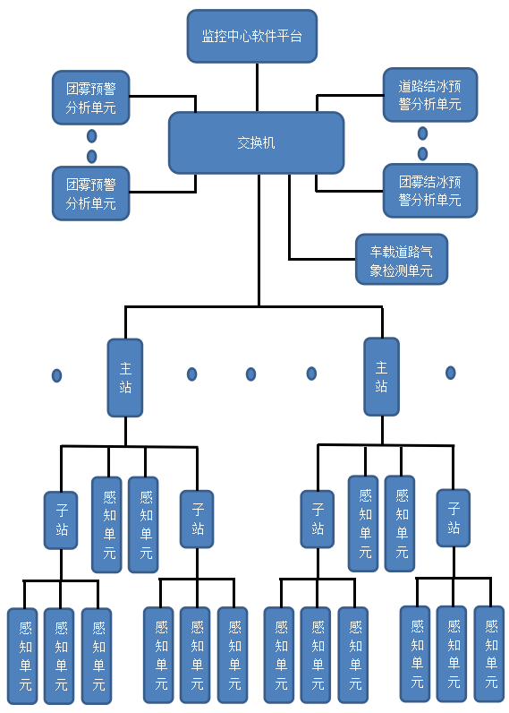 上海勛光順利通過上海市2022科技型中小企業(yè)技術(shù)創(chuàng)新資金計劃項目評審(圖3)