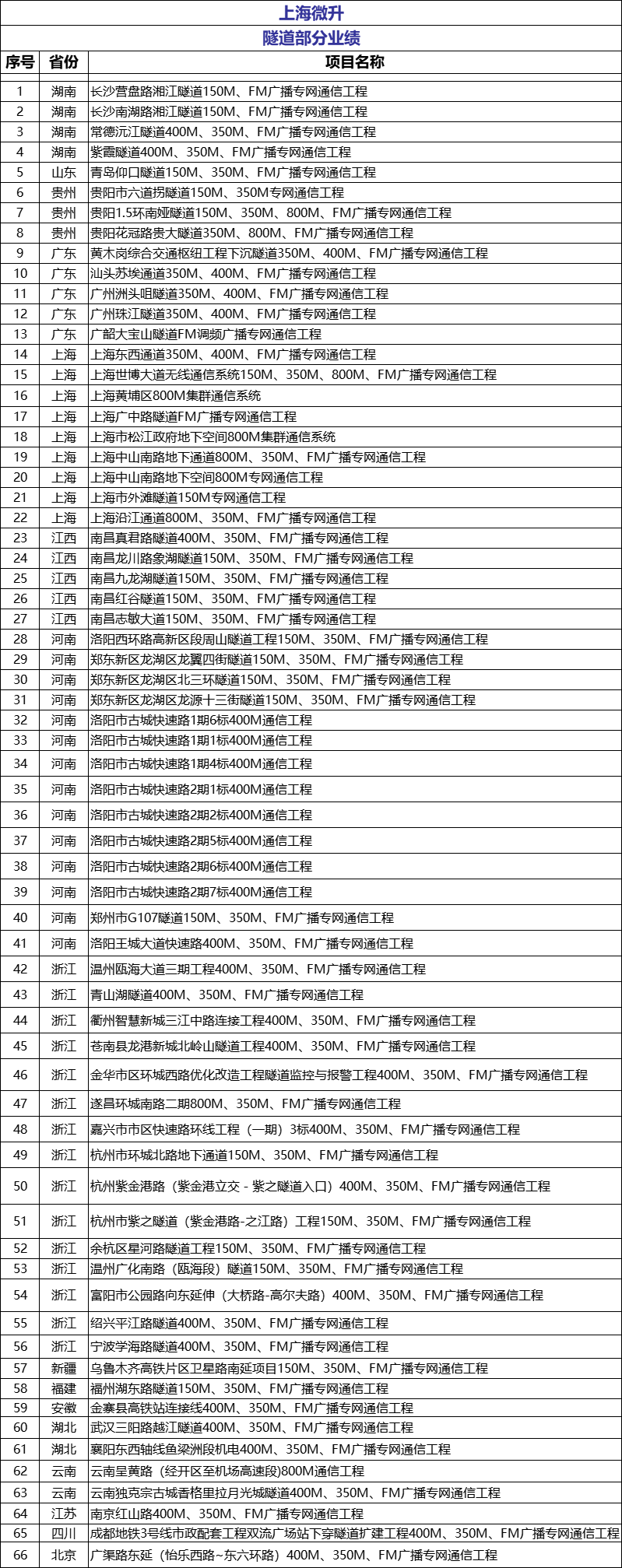 榮譽滿載，業(yè)界肯定！上海微升當選上海市無線電協會新一屆監(jiān)事單位(圖4)